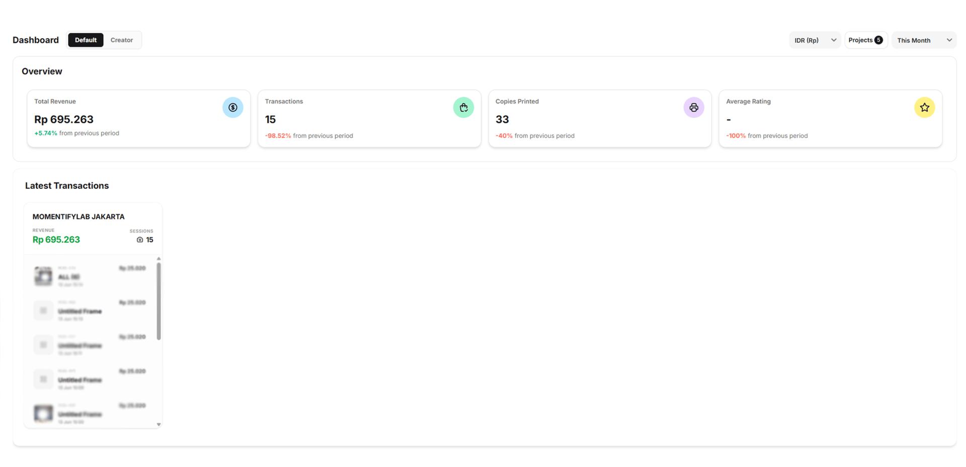 Insights and Dashboard Overview